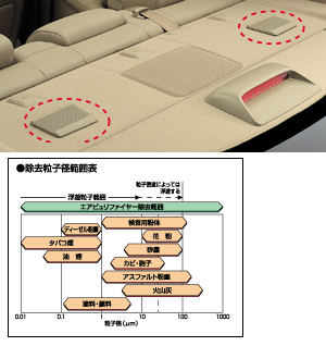 eapiyurihuaiya (optical deodorization type)