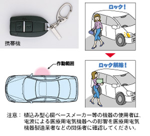 Key free system (driver's seat)
