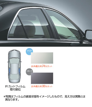 IR (infrared ray) cutting film (rear side (clearing/smoke))