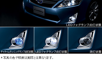 LED fog lamp &\; day time running lamp