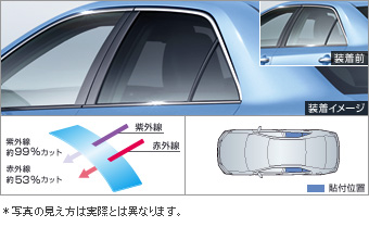 IR (infrared ray) cutting film (rear side (smoke))