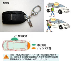 Key free system (driver's seat)