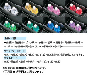 Cup holder illumination