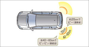 Corner sensor (rear left and right)
