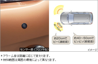 Corner sensor (front left and right)