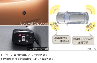 Corner sensor (voice (4 sensors))