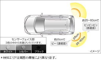 コーナーセンサー（リヤ左右） コーナーセンサー(リヤ左右（ブザーキット）)(フロントリヤ（センサーキット）)