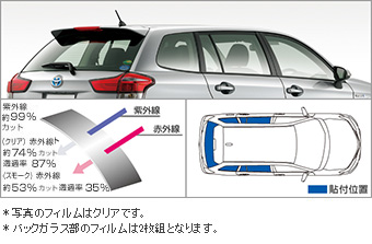 ＩＲ（赤外線）カットフィルム(リヤサイド・バックガラス（クリア/スモーク）)