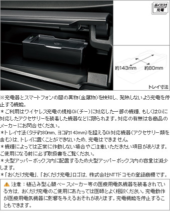 おくだけ充電 おくだけ充電(本体)(フィッティングキット)