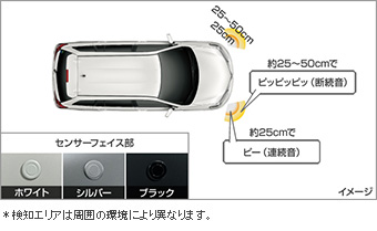 コーナーセンサー（フロント左右） コーナーセンサー(フロント左右（ブザーキット）)(フロントリヤ（センサーキット）)