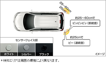 コーナーセンサー（リヤ左右） コーナーセンサー(リヤ左右（ブザーキット）)(フロントリヤ（センサーキット）)