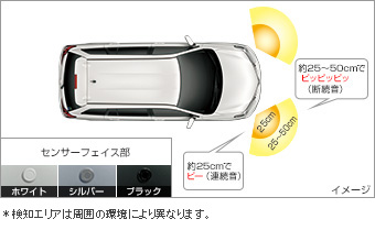コーナーセンサー（フロント左右） コーナーセンサー(フロント左右（ブザーキット）)(フロントリヤ（センサーキット）)