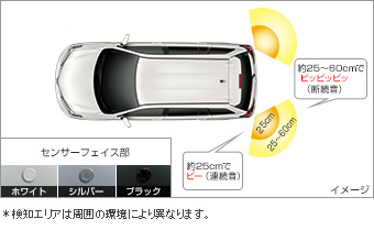 コーナーセンサー（リヤ左右） コーナーセンサー(リヤ左右（ブザーキット）)(フロントリヤ（センサーキット）)