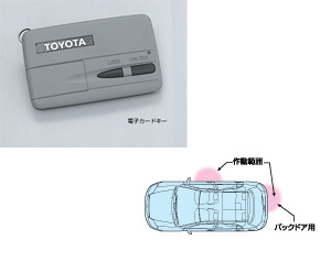 Key free system