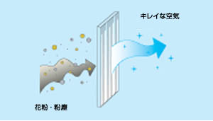 Clean air filter for exchange (pollen removal type)