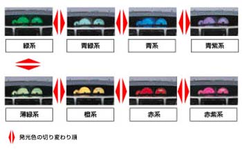 Color be meter