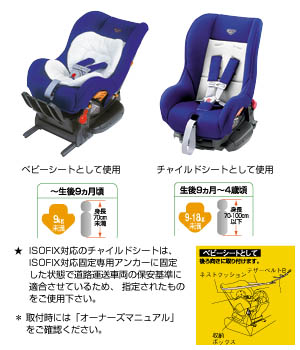 Child seat (G−Child ISO tether) seat base (G−Child ISO base (tezataipu))