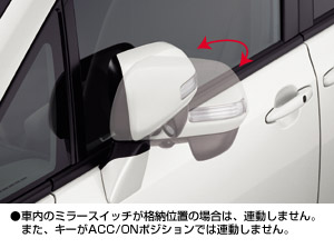Automatic retractor bull mirror