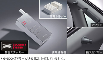 Information type automatic alarm (standard) information type automatic alarm (standard) (multiplex adapter)