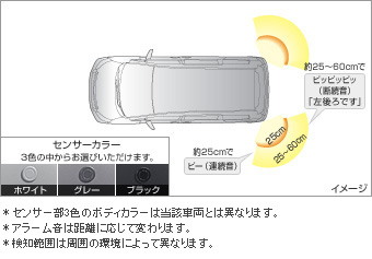 Corner sensor (rear left and right) corner sensor (rear left and right (buzzer kit))(Rear (plug circuit))