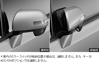 Automatic retractor bull mirror