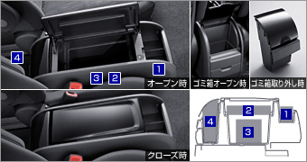 Console box