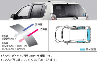 IR (infrared ray) cutting film (riyasaido batsukugarasu (clearing/smoke))