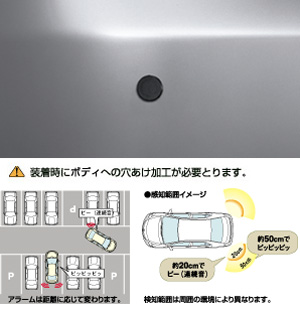Corner sensor (rear left and right)