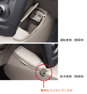 Instrument panel box lid