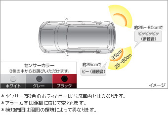 Corner sensor (rear left and right)/corner sensor (rear left and right (buzzer kit))/Corner sensor (front rear (plug circuit))