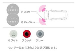 Corner sensor (front left and right) corner sensor (front left and right [buzzer kit]) (front rear [plug circuit])