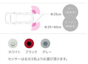 Corner sensor (rear left and right) corner sensor (rear left and right [buzzer kit]) (front rear [plug circuit])