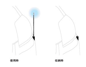 Fender lamp (electromotive remote control expansion and contraction type (front automatic))