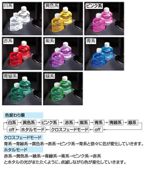 Cup holder illumination (multicolored type)