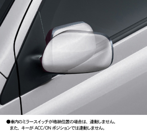 Automatic retractor bull mirror