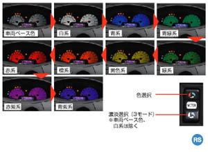 Color be meter