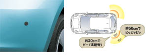 Corner sensor (rear left and right)