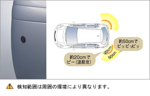 Corner sensor (rear left and right)