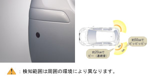 Corner sensor (rear left and right)