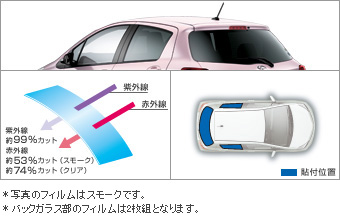 IR (infrared ray) cutting film (riyasaido batsukugarasu (clearing/smoke))