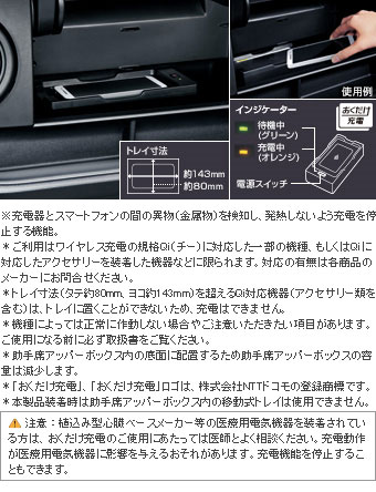 おくだけ充電 おくだけ充電(本体)(フィッティングキット)