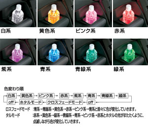 Cup holder illumination