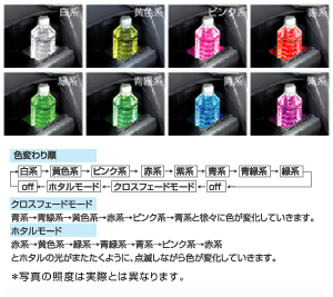 Cup holder illumination (multicolored type)