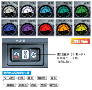 Color be meter