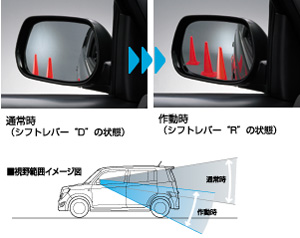 Reverse gearing mirror