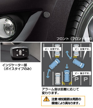 Corner sensor (voice (4 sensors))