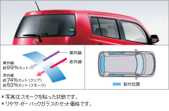 IR (infrared ray) cutting film (riyasaido batsukugarasu (clearing/smoke))