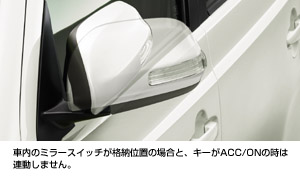 Automatic retractor bull mirror