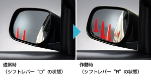 Reverse gearing mirror