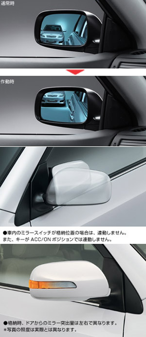 Mirror set (side turn lamp attaching M, otoritora M, reverse gearing M)